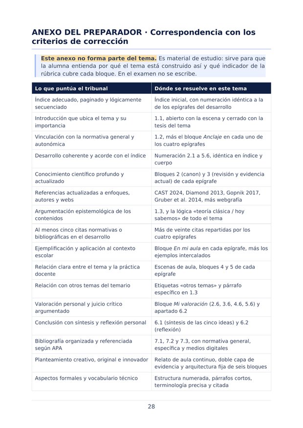 Página real del temario de Infantil: anexo con los criterios de corrección del tribunal